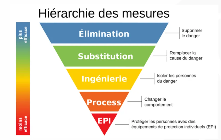 Réduction des risques
