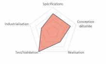 Mécatronique - Electronique