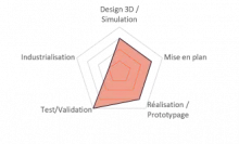 Mécatronique - Mécanique