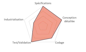 Mécatronique / Software