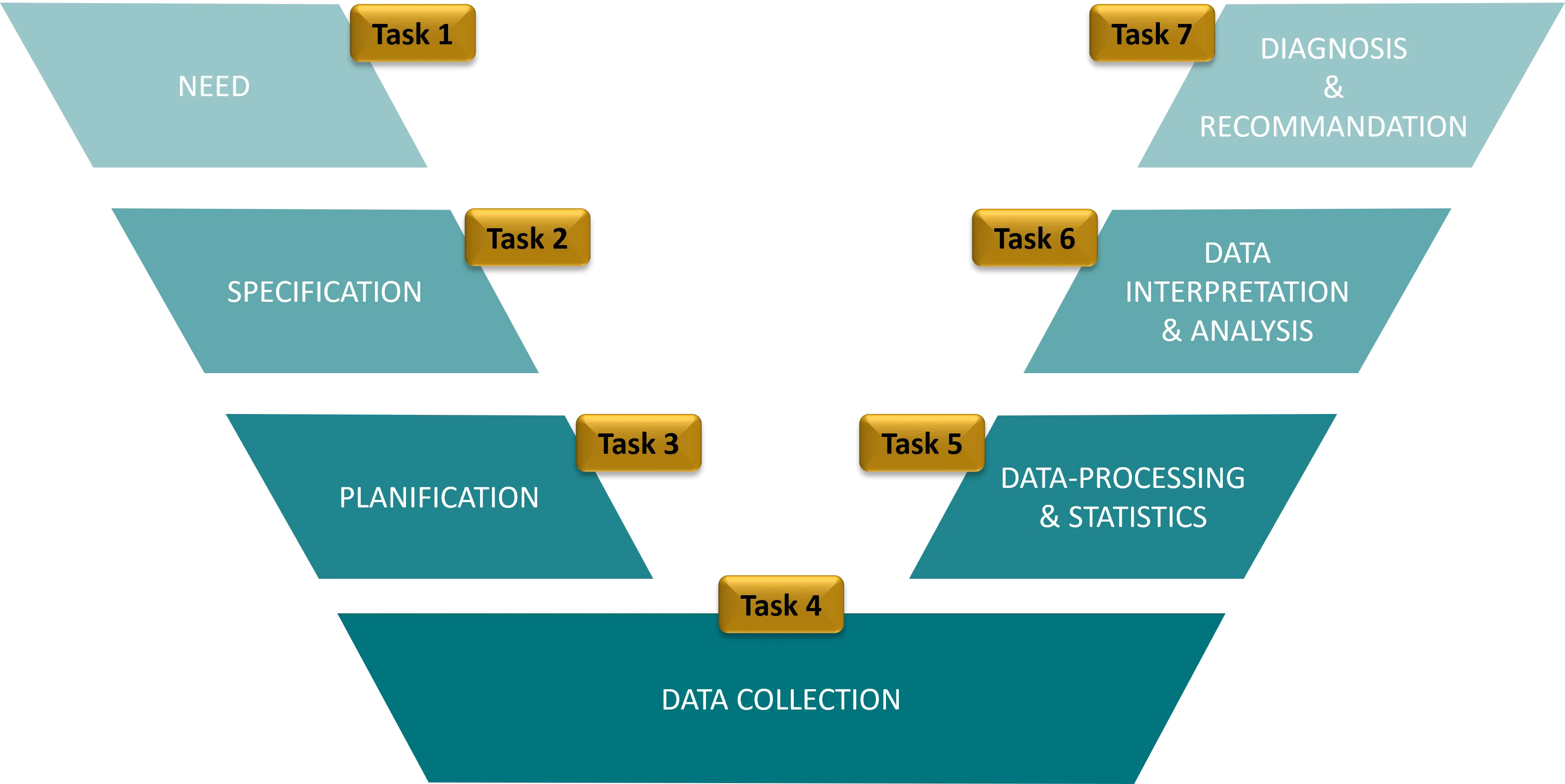 GNSS process